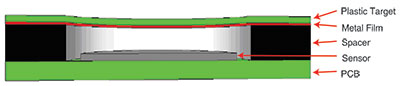 Figure 5. Microchip’s metal over capacitive touch technology.